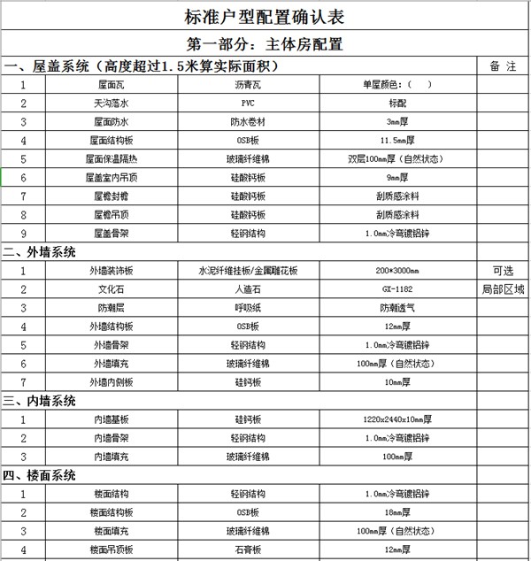 市場(chǎng)上那些10幾萬(wàn)建輕鋼別墅的公司 你敢相信嗎？(圖4)