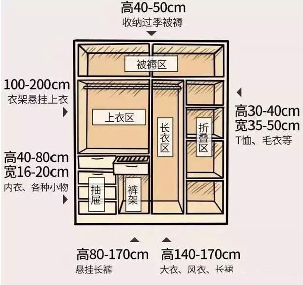 輕鋼別墅房屋室內布局精確到毫米！收藏本文一目了然(圖1)