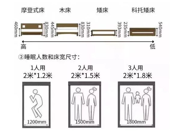輕鋼別墅房屋室內布局精確到毫米！收藏本文一目了然(圖2)