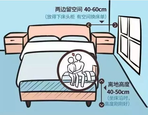 輕鋼別墅房屋室內布局精確到毫米！收藏本文一目了然(圖3)