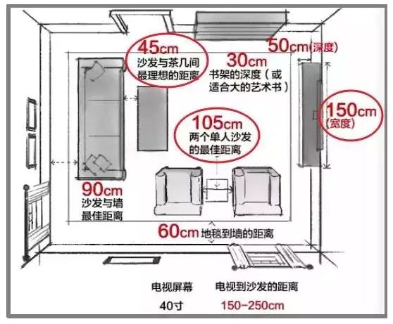 輕鋼別墅房屋室內布局精確到毫米！收藏本文一目了然(圖5)