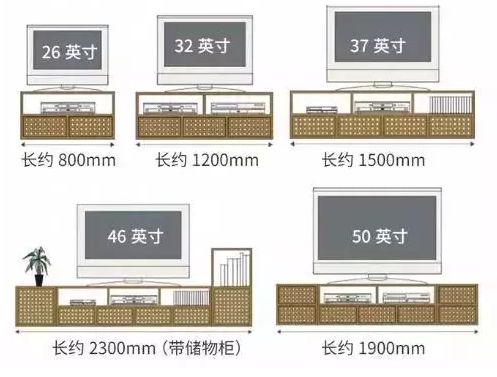輕鋼別墅房屋室內布局精確到毫米！收藏本文一目了然(圖6)