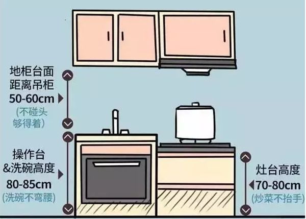 輕鋼別墅房屋室內布局精確到毫米！收藏本文一目了然(圖7)