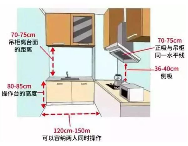 輕鋼別墅房屋室內布局精確到毫米！收藏本文一目了然(圖8)
